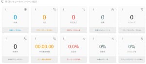 オートコールチャネルダッシュボード