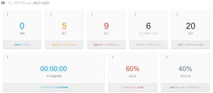 SMSチャネルダッシュボード